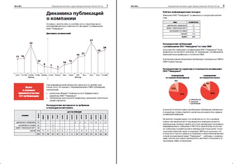 Анализ популярных коммуникаций