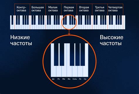 Антачибл в музыке
