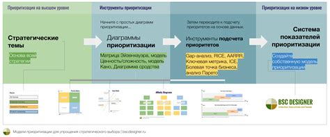 Изменение целей и приоритетов