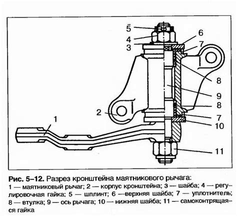 Износ механизма маятника