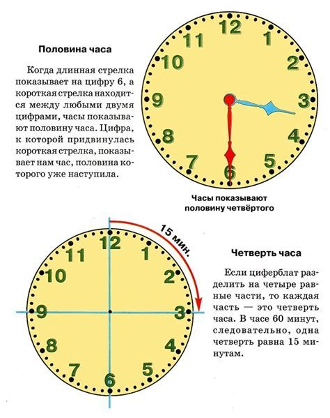 Инструкция по закреплению стрелок на часах