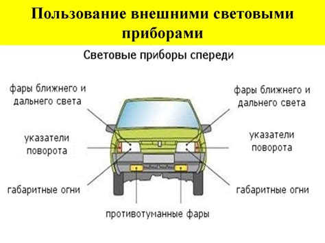 Использование внешних звуковых устройств