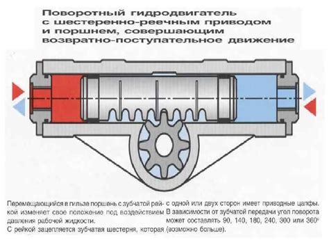 Использование гидравлического привода
