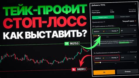 Как выбрать уровни для тейк профитов на Байбит