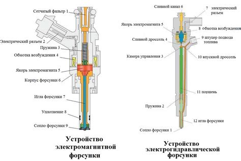 Как определить состояние форсунок дизельного двигателя