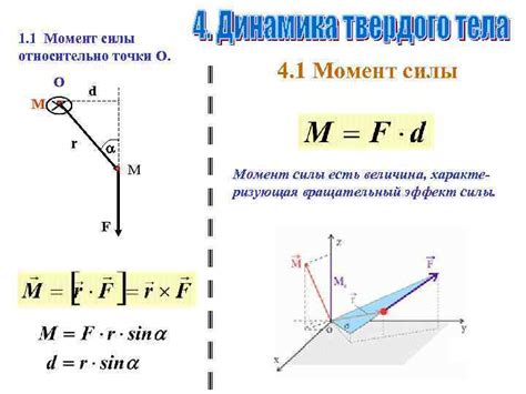 Как определять подходящий момент