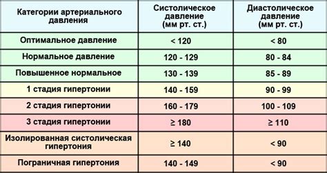 Как читать давление и пульс