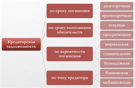 Кредиторская задолженность предприятия