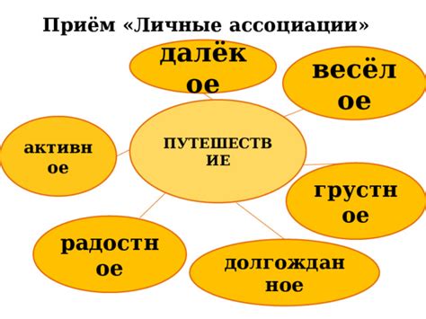 Личные ассоциации