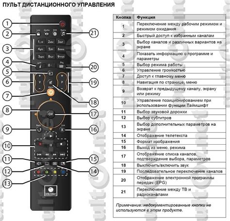 Настройка пульта для телевизора econ