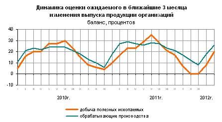 Недостаточный спрос на продукцию