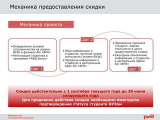 Определение условий группы риска РЖД
