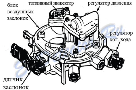 Отказ форсунки: причины и последствия