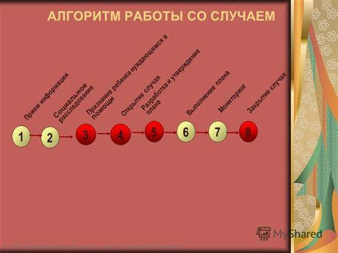 Открытие/закрытие специальной защиты