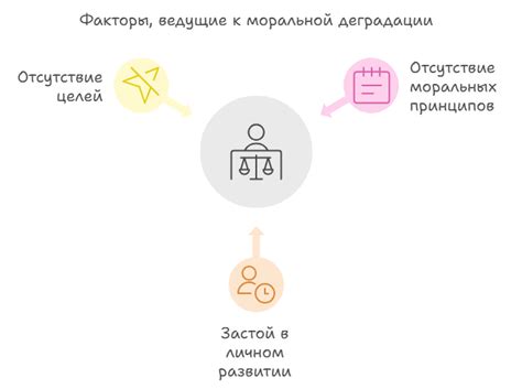 Отсутствие моральных принципов