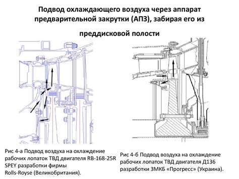 Охлаждение рабочих частей