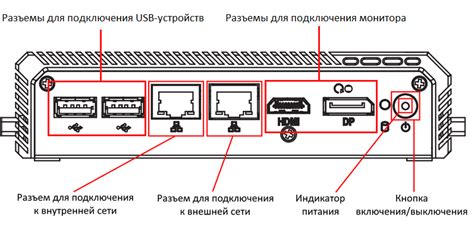 Подготовка к установке модема