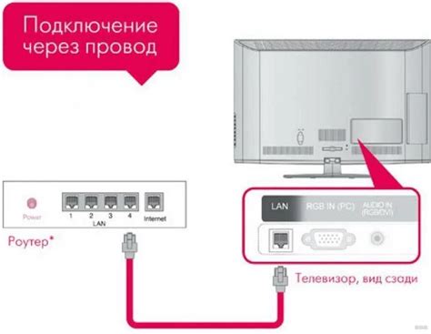 Подключение ТВ-приставки Ростелеком к роутеру Xiaomi