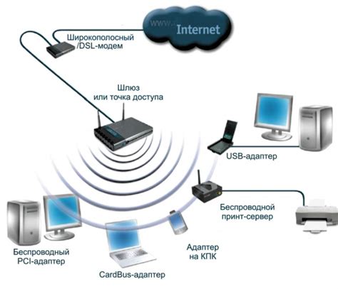 Подключение к сети Интернет через точку доступа WLAN