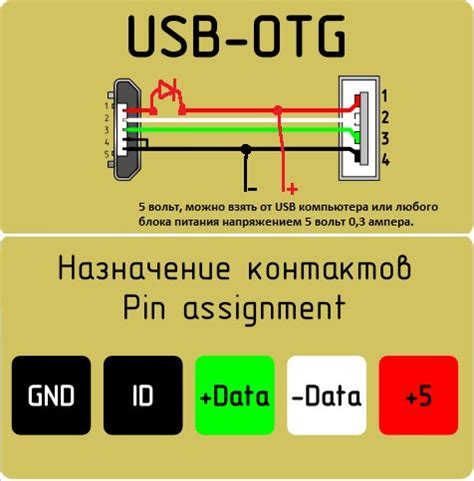 Подключение SDR приемника к Android-устройству