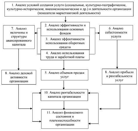 Понимание основных показателей