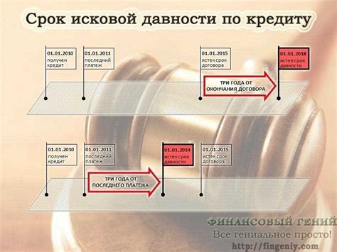 Последствия давности преступлений