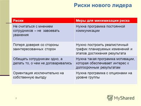 Потеря доверия со стороны коллег