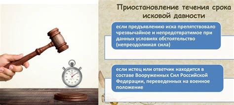 Применение срока давности