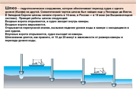 Принцип работы шлюза на реке