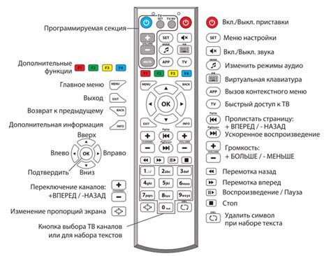 Программирование кнопок на пульте Ирбис для телевизора