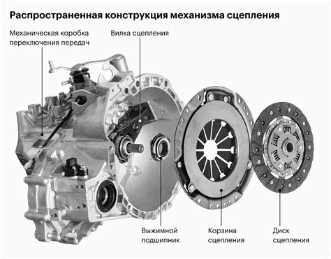 Процесс замены в действии