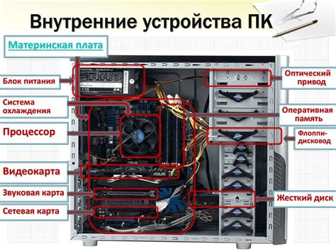 Разбираем детали внутреннего устройства