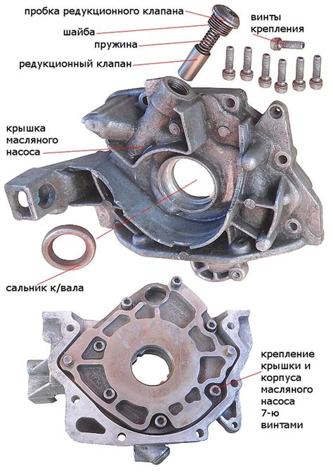 Роль масляного насоса на генераторе: