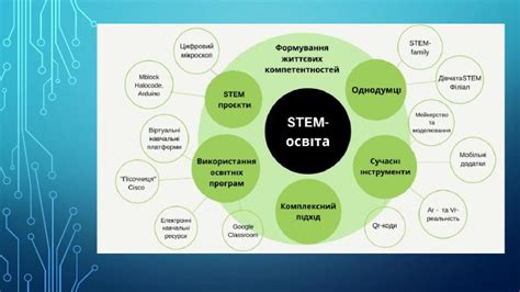 Роль цеха в образовании