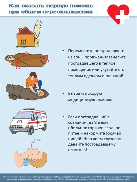 Способы первой помощи