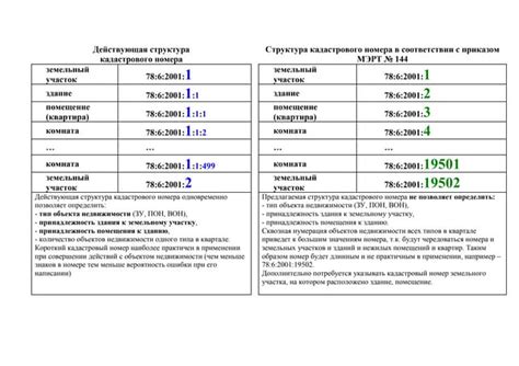 Сравнение двух номеров деталей