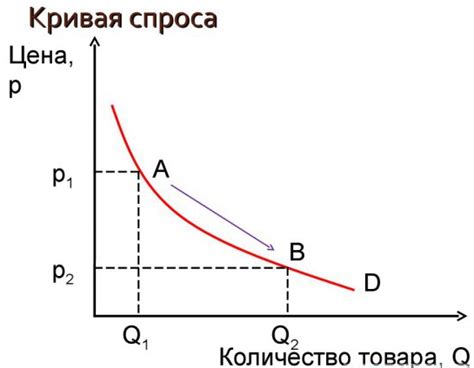 Суть и функция антачибла
