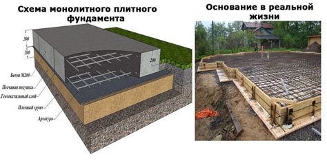 Укрепление грунта под плитой