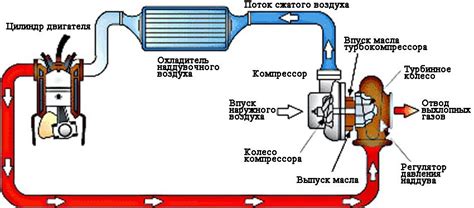 Установка времени работы турботаймера