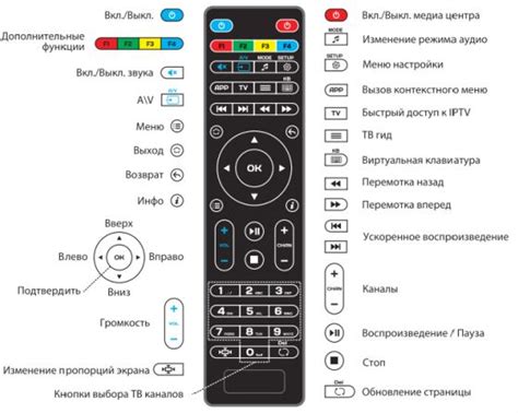 Функции кнопки: