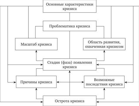 Ценность предвидения