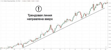 Шаг 2. Выберите график с линией тренда