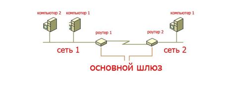 Шаг 3: Подключение sls шлюза к сети