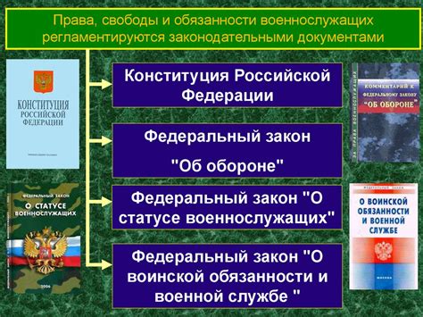 Эволюция уставов