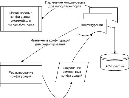 Экспорт и импорт данных на платформе