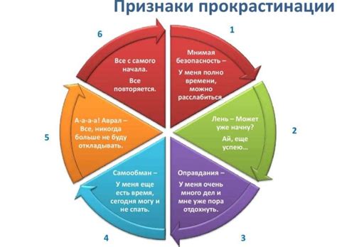 Эффективные методы преодоления