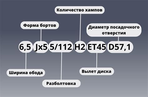 Важные факторы, которые влияют на результаты поиска названия дисков по картинке