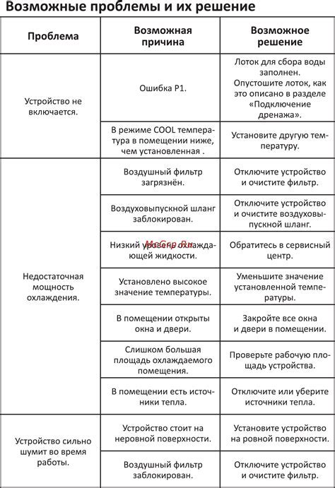 Возможные проблемы и их решение при удалении DRM-защиты