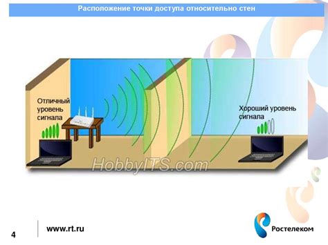 Выбор лучшего расположения антенны
