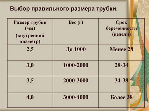 Выбор правильного размера трубки